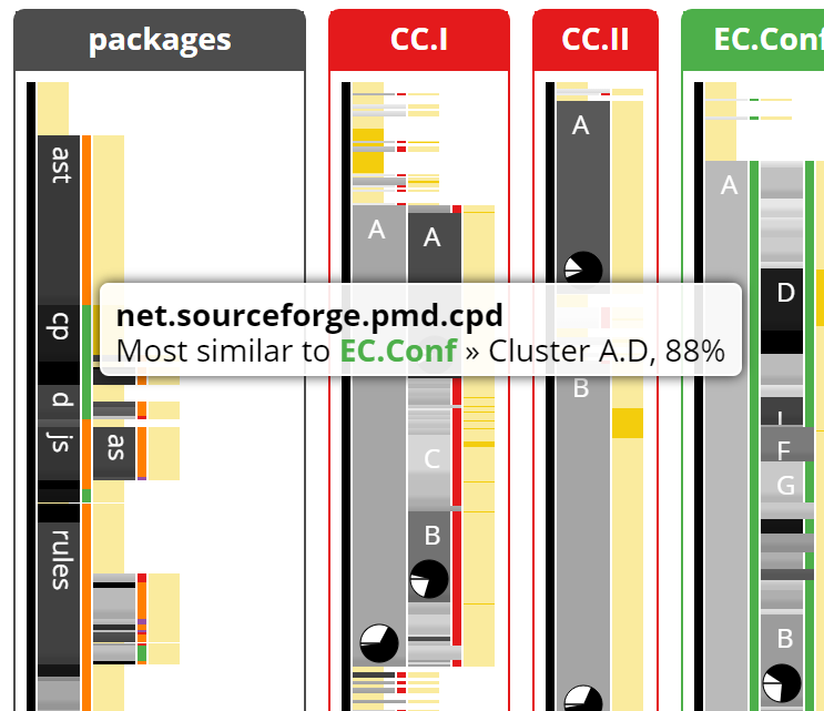 Screenshot of ClusterCompare
